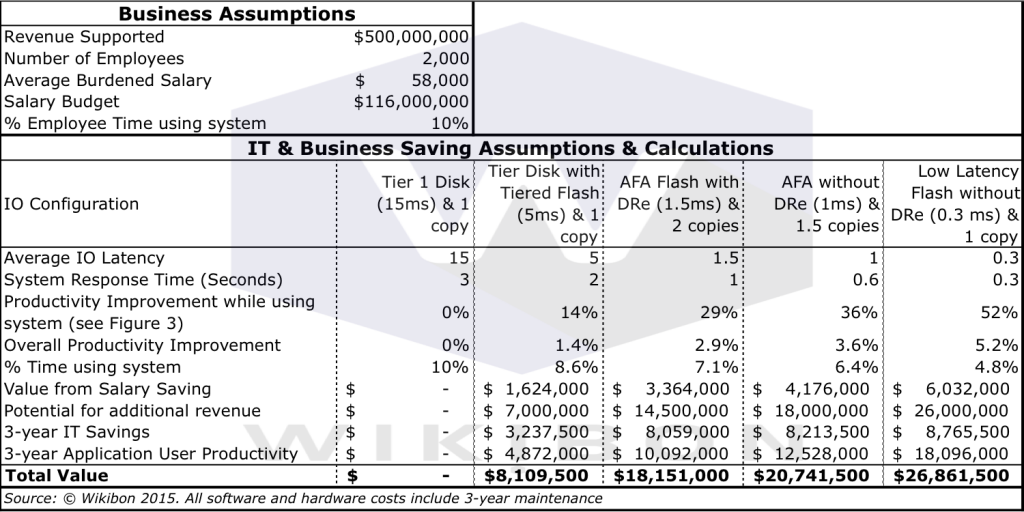 BusinessValueSystemRTReduction-1024x512