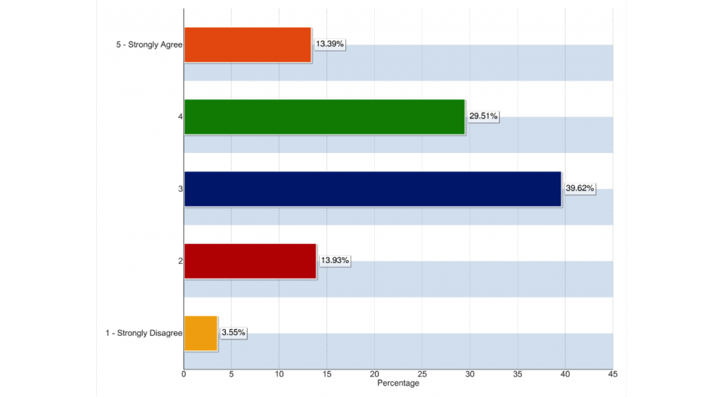 Figure 11: There are better public cloud alternatives than Amazon, Google and Microsoft