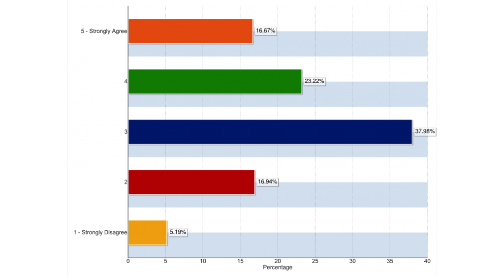 Figure 12: We can replicate most of the benefits of the public cloud on-premises