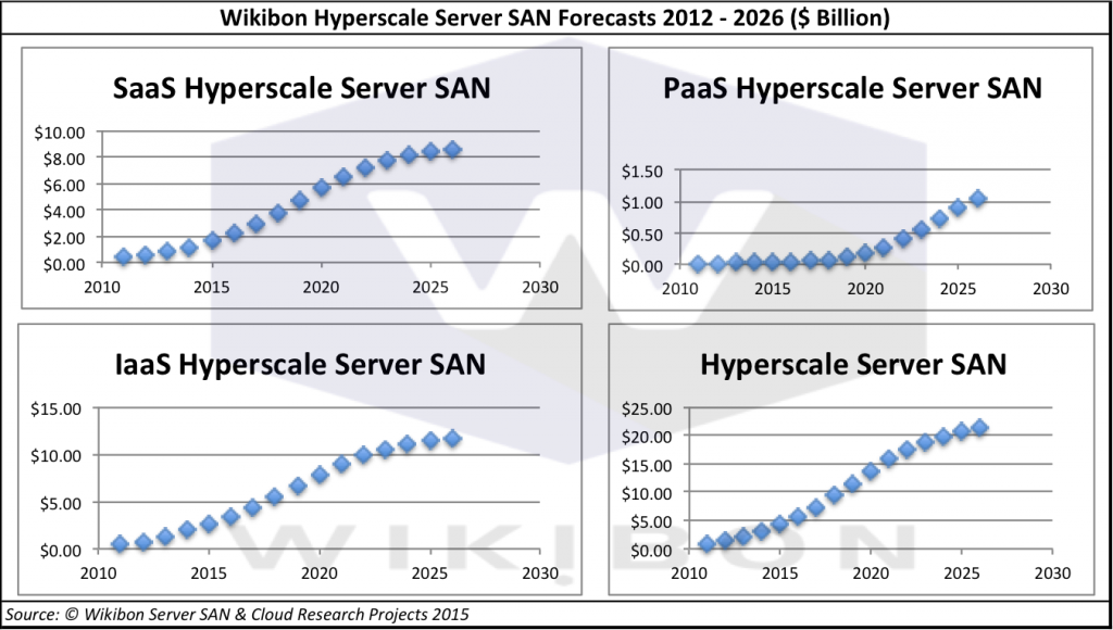 HyperscaleComponentProjection