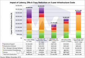 ImpactLatencyInfrastructureV2-1024x697