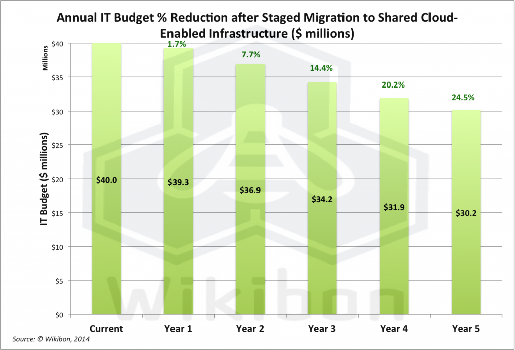 MigratingCESIExecutiveSummary