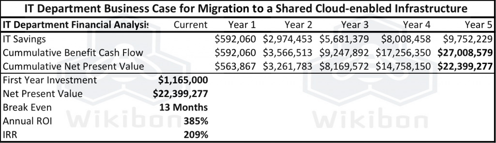 MigratingCESIITBC