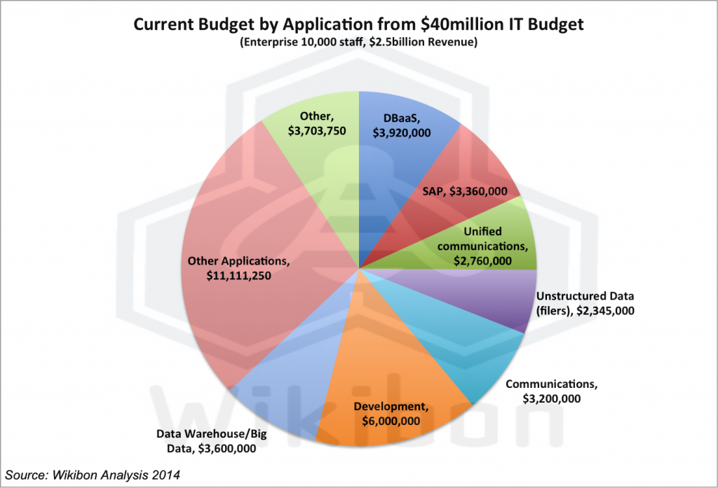 MigratingCESIMigratingCESICurrentITBudget