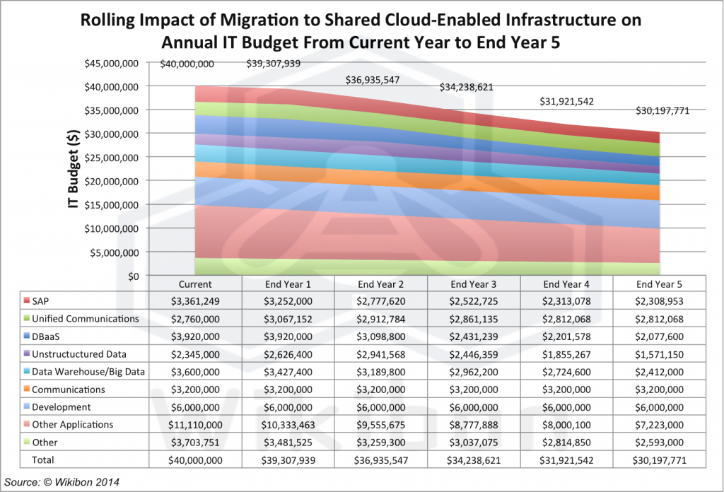 MigratingCESIOverall