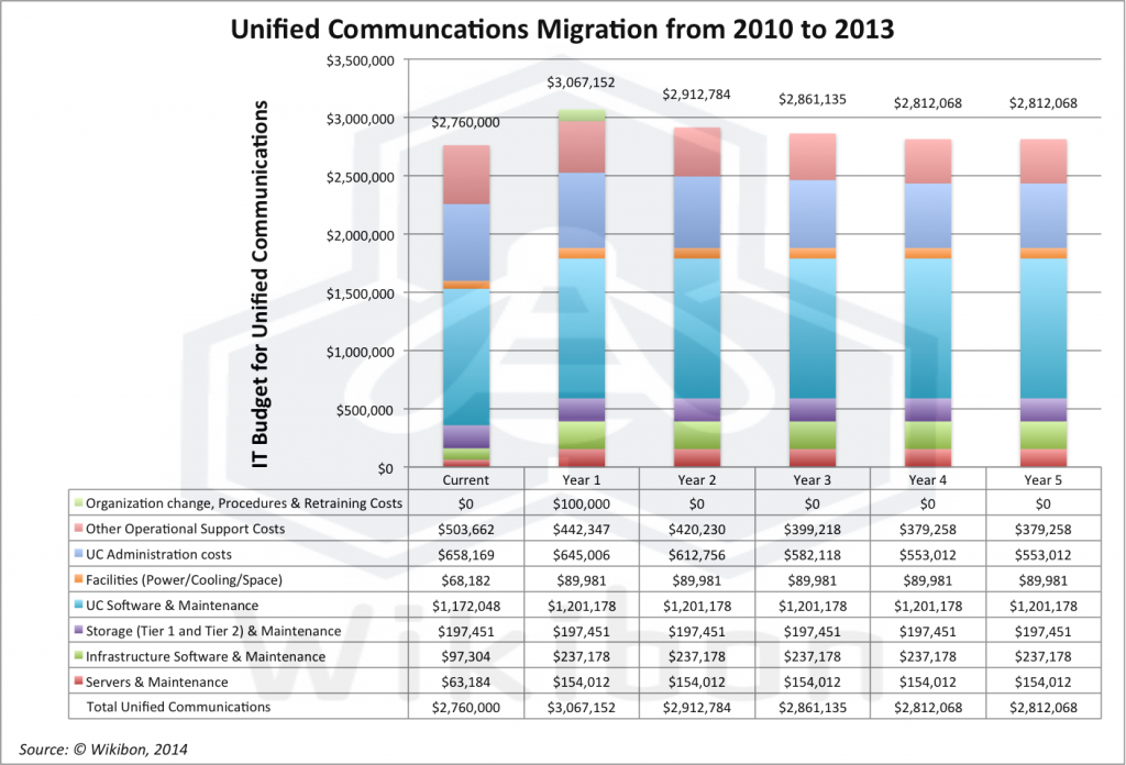 MigratingCESIUC