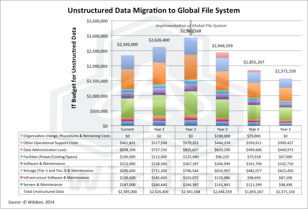 MigratingCESIUnstructuredData