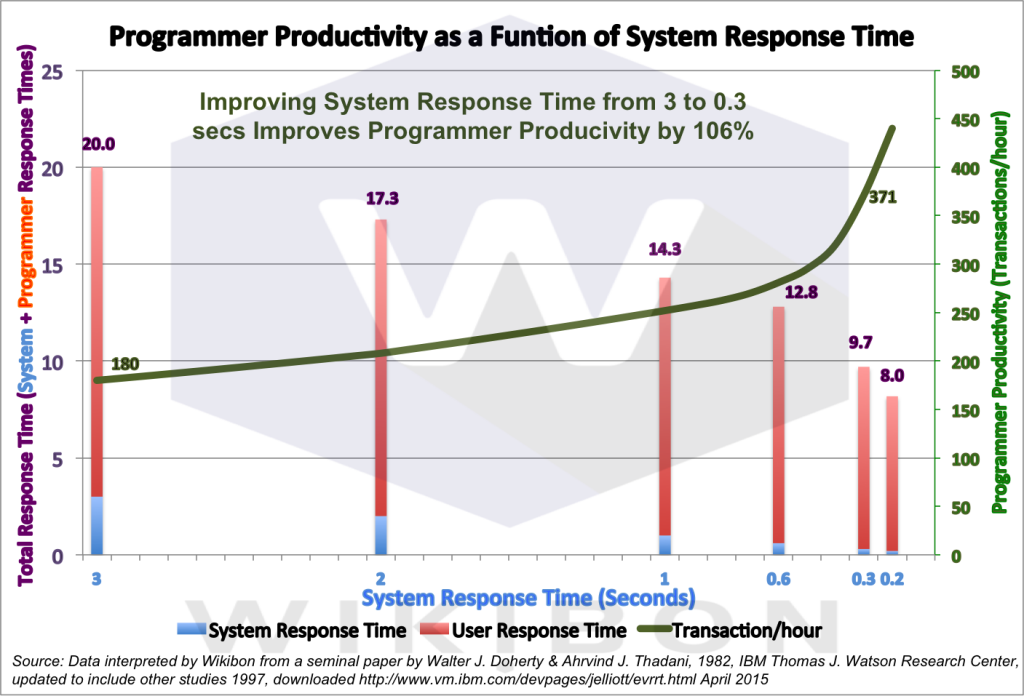 ProammerProdvsSRT1