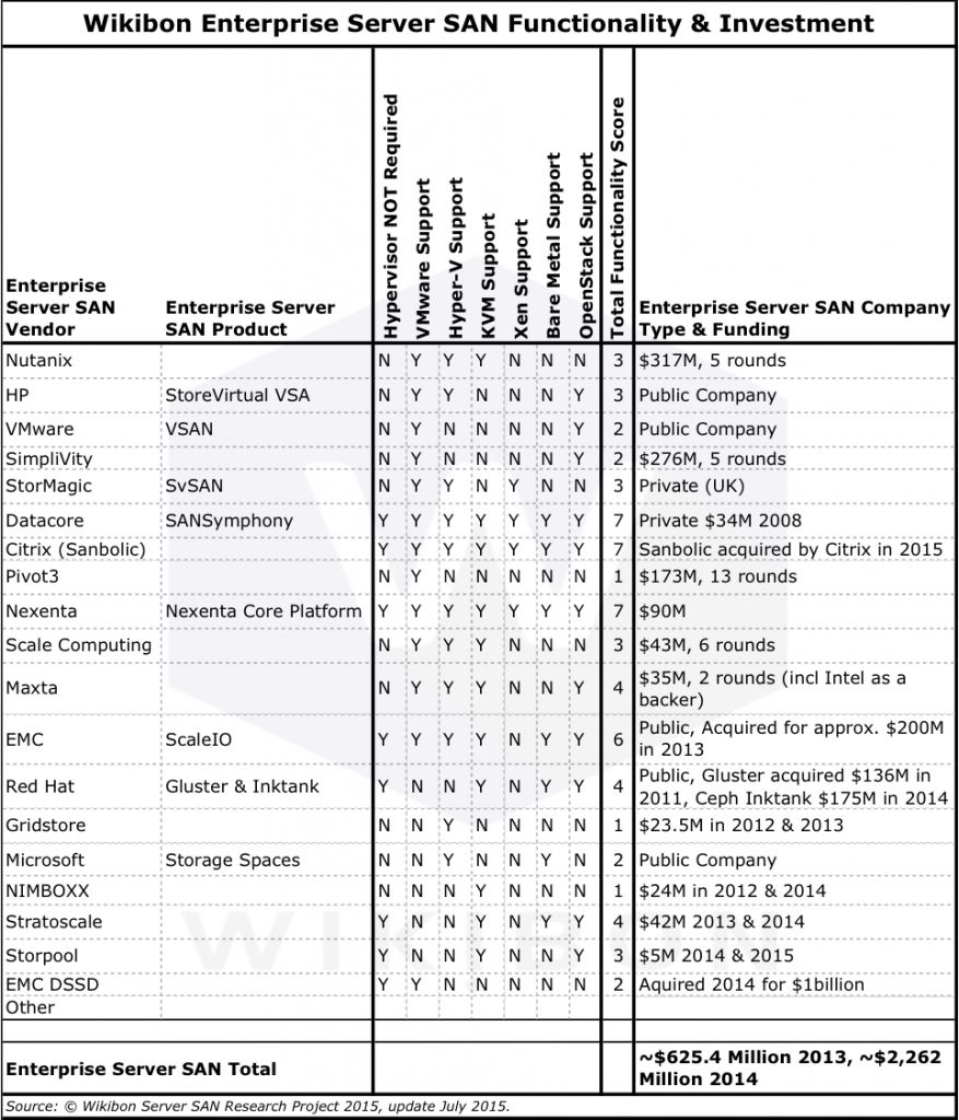 ServerSAN2015FuctInvestTable.002