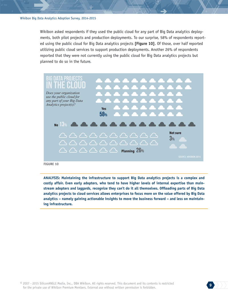 Wikibon Big Data Analytics Adoption Survey, Big Data in the Cloud