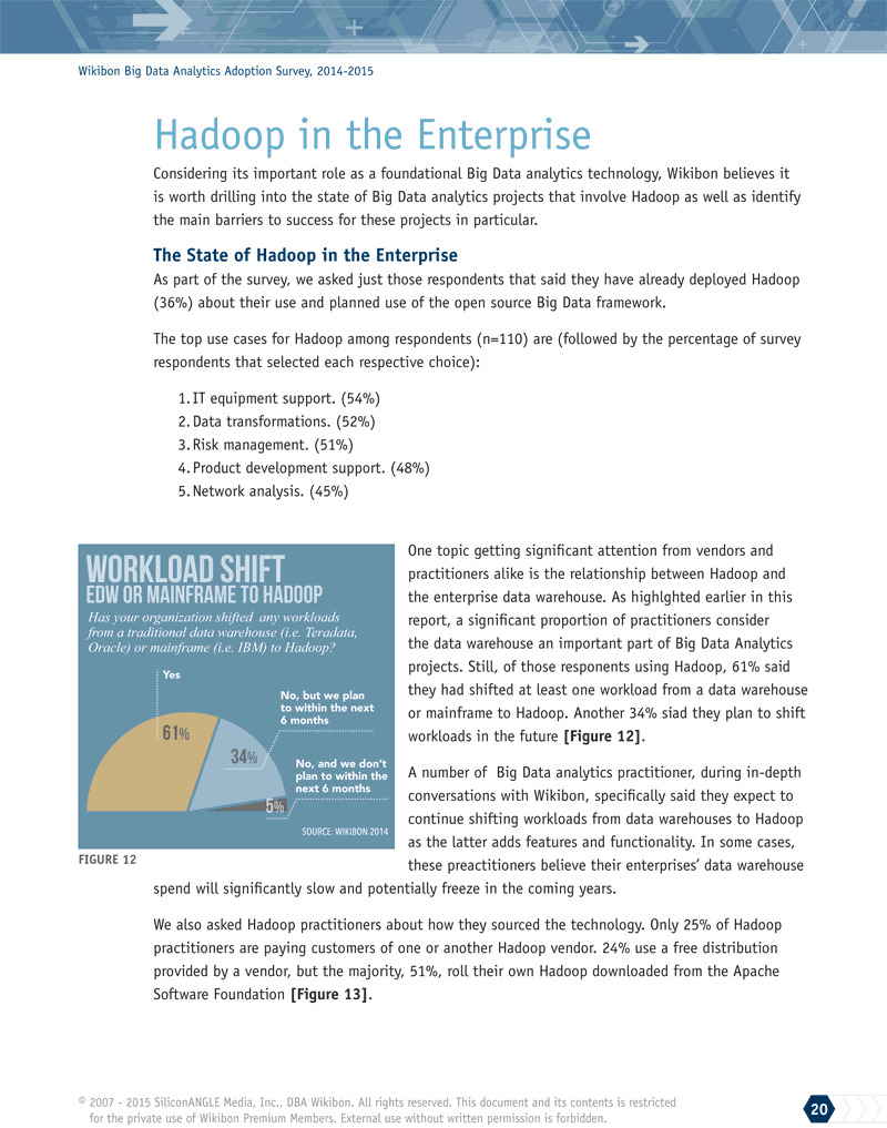 Wikibon Big Data Analytics Adoption Survey, Hadoop in the enterprise