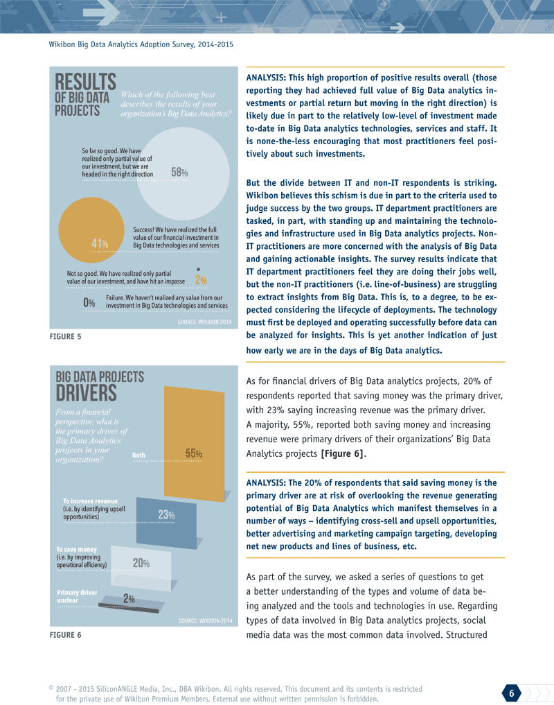 Wikibon Big Data Analytics Adoption Survey, page 6