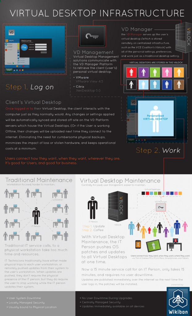 virtual-desktop-infrastructure-910