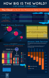 wikibon-graphic-how-big-is-the-world